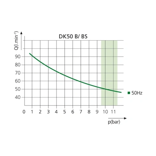 EKOM DK50 B (BS) - безмасляный компрессор для одной стоматологической установки с ресивером 4 л (50 л/мин) | EKOM (Словакия)