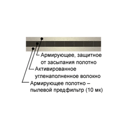 ФУС-КРОНТ - комплект сменных угольных фильтров для рециркуляторов Дезар (12 шт.) | КРОНТ (Россия)