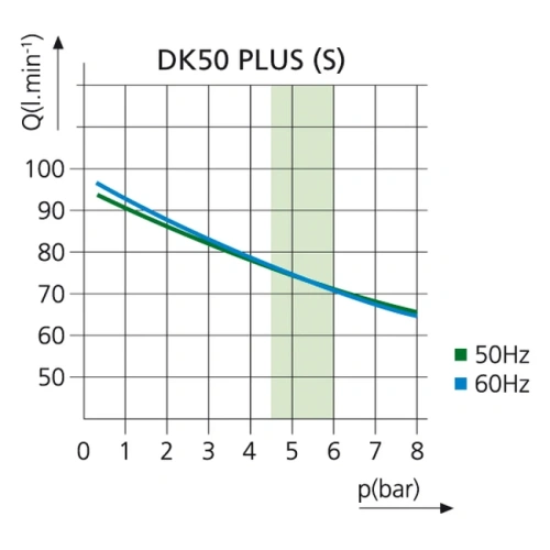 EKOM DK50 PLUS - безмасляный компрессор для одной стоматологической установки без кожуха, без осушителя, с ресивером 25 л | EKOM (Словакия)