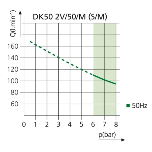 EKOM DK50 2V/50 S/M - безмасляный компрессор для 2-x стоматологических установок с кожухом, с осушителем, с ресивером 50 л | EKOM (Словакия)