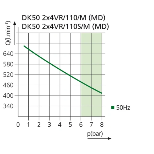EKOM DK50 2X4VR/110/M - безмасляный компрессор для централизованной компрессорной без кожуха, с осушителем, с ресивером 110 л | EKOM (Словакия)