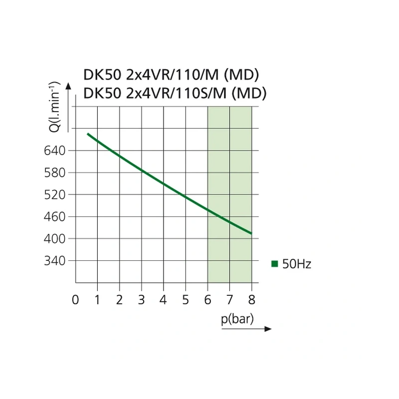 EKOM DK50 2X4VR/110/M - безмасляный компрессор для централизованной компрессорной без кожуха, с осушителем, с ресивером 110 л | EKOM (Словакия)