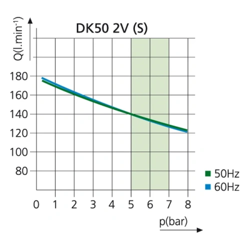 EKOM DK50 2V/M - безмасляный компрессор для 2-x стоматологических установок без кожуха, с осушителем, с ресивером 25 л | EKOM (Словакия)