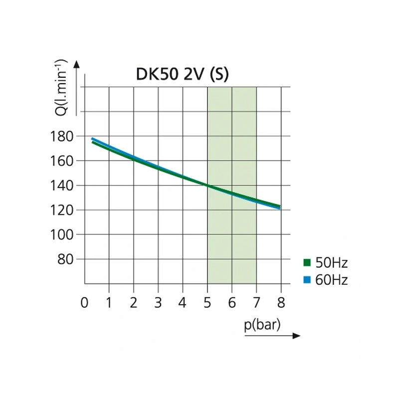 EKOM DK50 2V/M - безмасляный компрессор для 2-x стоматологических установок без кожуха, с осушителем, с ресивером 25 л | EKOM (Словакия)