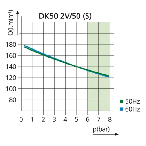 EKOM DK50 2V/50 - безмасляный компрессор для 2-x стоматологических установок без кожуха, без осушителя, с ресивером 50 л | EKOM (Словакия)