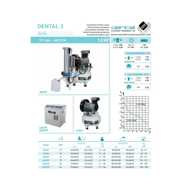 Dental Air 3/24/5 - безмасляный воздушный компрессор на 3 установки, без кожуха, 200 л/мин | Werther Int. (Италия)
