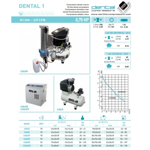 Dental Air 1/24/379 - безмасляный воздушный компрессор на 1 установку, с кожухом, с осушителем, 100 л/мин | Werther Int. (Италия)