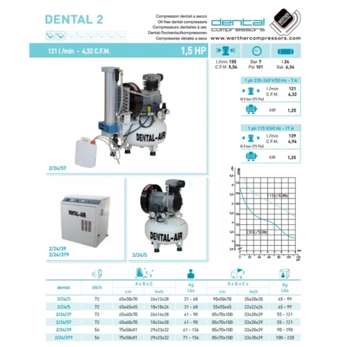 Dental Air 3/24/39 - безмасляный воздушный компрессор на 3 установки, с кожухом, 200 л/мин | Werther Int. (Италия)